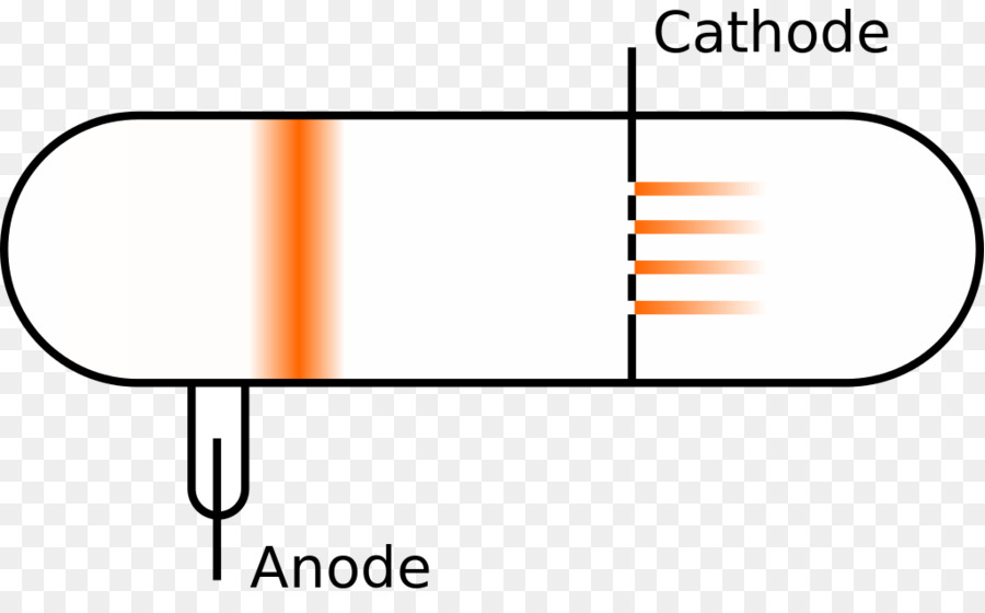 หลอดเรย์แคโทด，ขั้วบวก PNG