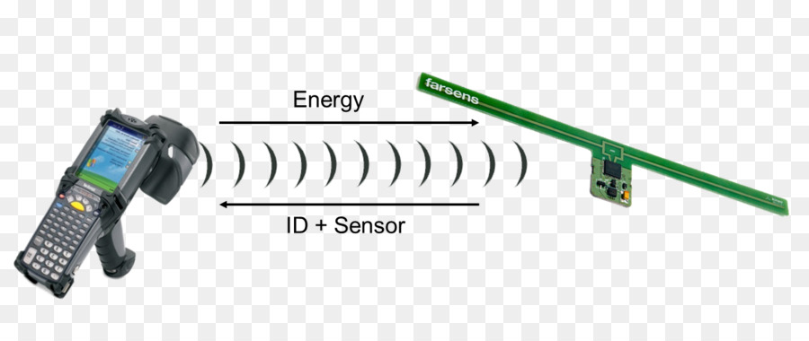 Radiofrequency การแสดงตัว，พลังนี่เป็นการคาดเดา PNG