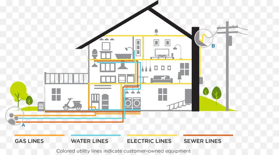 สายยูทิลิตี้บ้าน，ระบบสาธารณูปโภค PNG