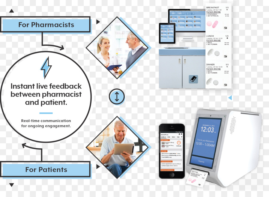 ยึด，Pharmaceutical ยาเสพติด PNG