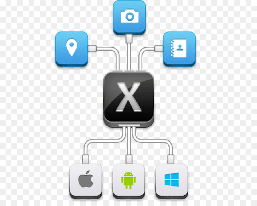 Xamarin，Crossplatform PNG