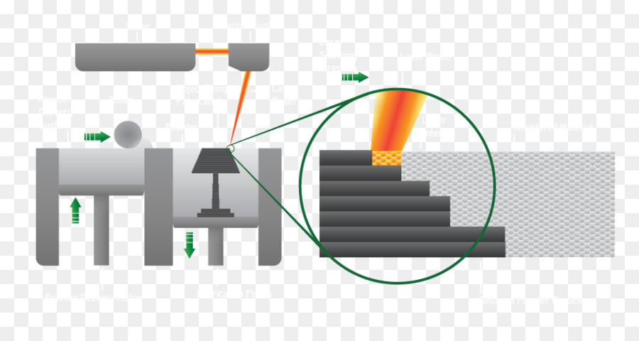 3 มิติการพิมพ์，เลือกเลเซอร์ Sintering PNG