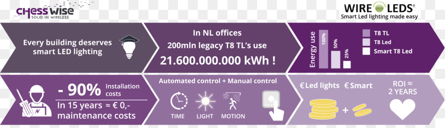 ไดโอด Lightemitting，ฉลาดงของการให้แสง PNG