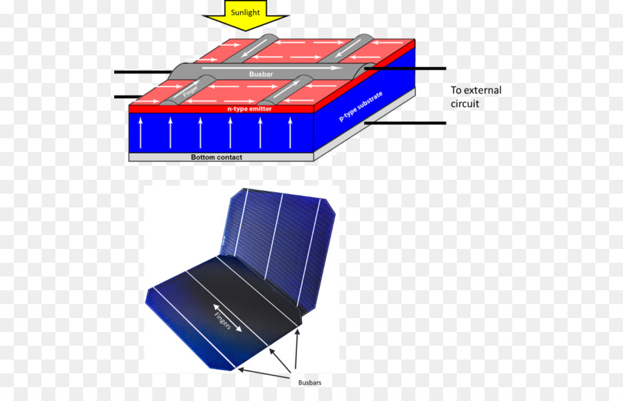 โซล่าเซลล์，พลังงานแสงอาทิตย์ PNG