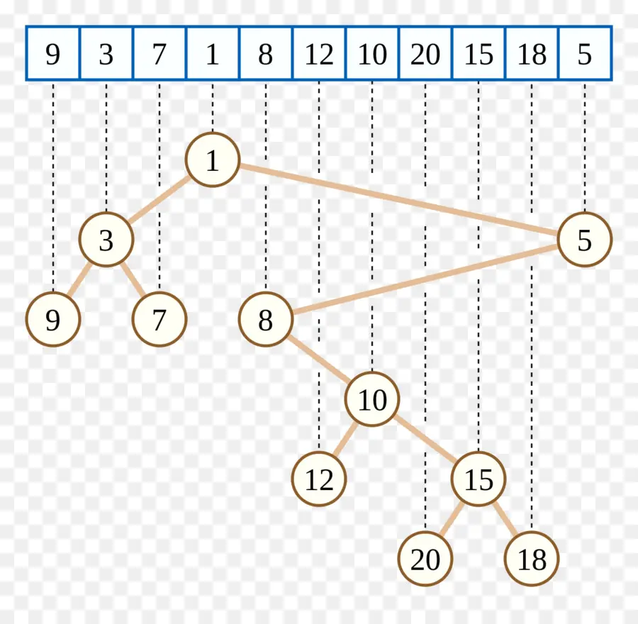 ต้นไม้ไบนารี，โหนด PNG