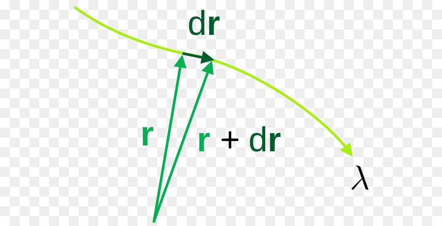 สายธาตุ，Geodesic PNG