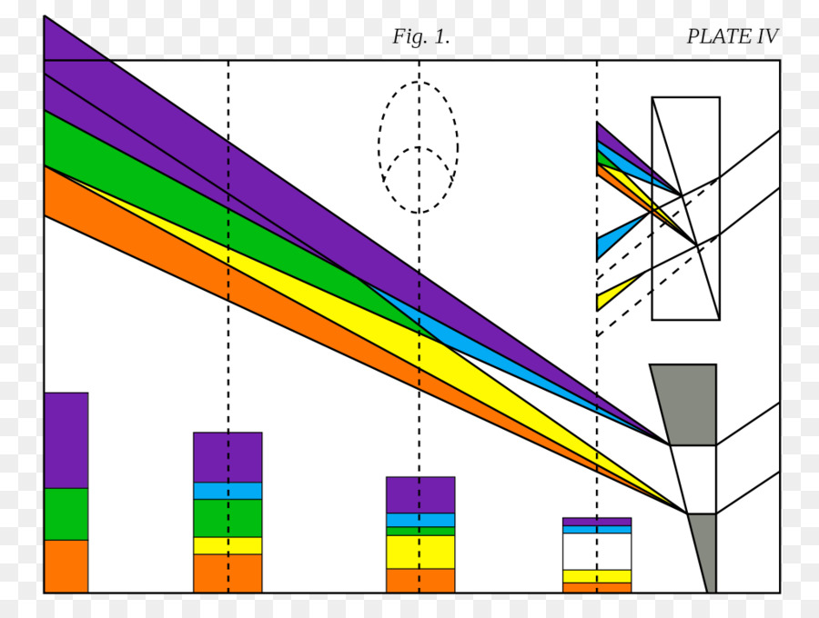 ทฤษฎีของสี，บนวิสัยทัศน์และสี PNG