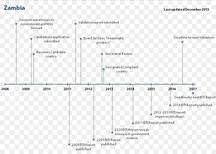 ภาพหน้าจอที่จับได้，เส้น PNG