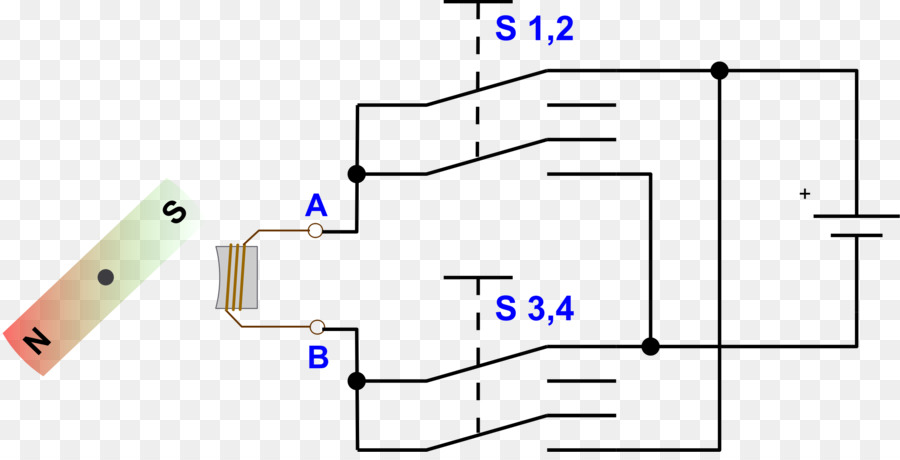 ขดลวดแม่เหล็กไฟฟ้า，ทฤษฎีแม่เหล็กไฟฟ้า PNG