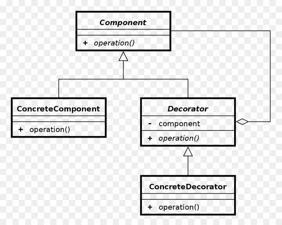 แผนภาพ Uml，Uml PNG