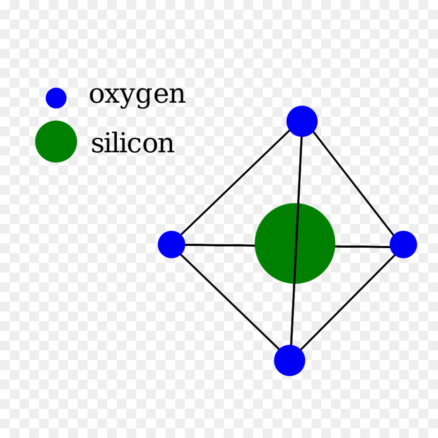 โครงสร้างซิลิคอน ออกซิเจน，โมเลกุล PNG