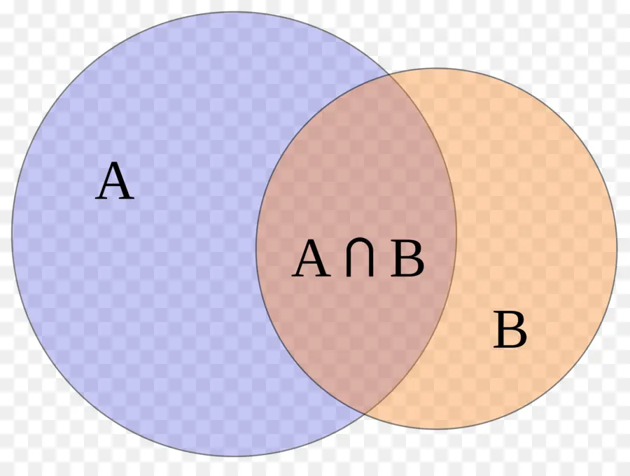 แผนภูมิเพื่อน，ทฤษฎี PNG