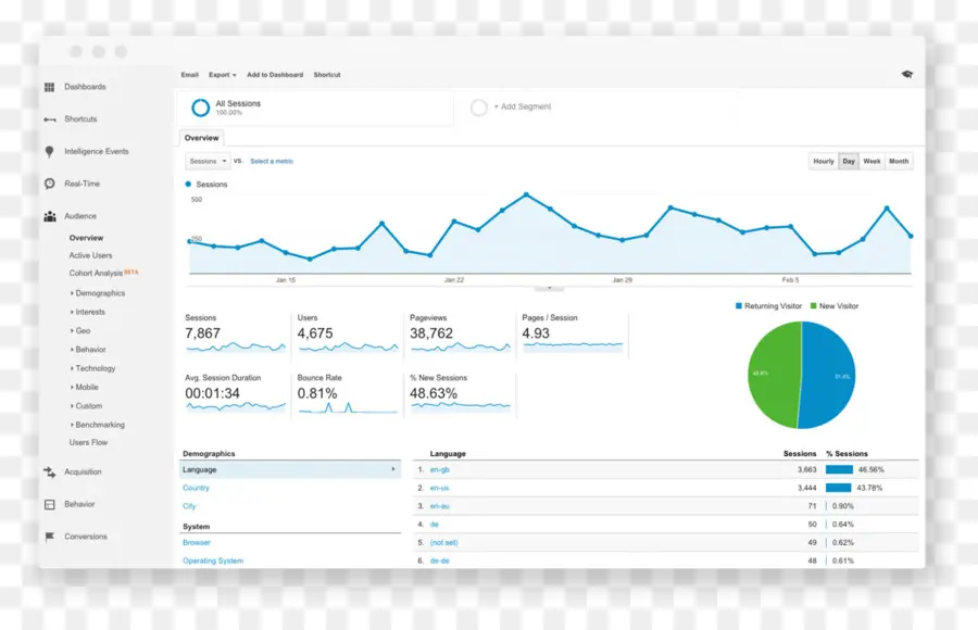 Dashboard Analytics，กราฟ PNG