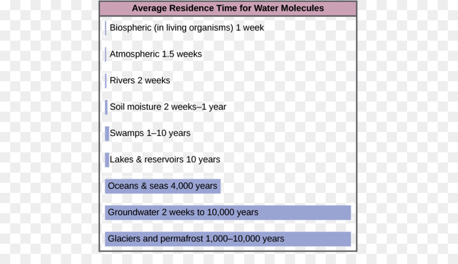 น้ำวังวน，Biogeochemical วังวน PNG