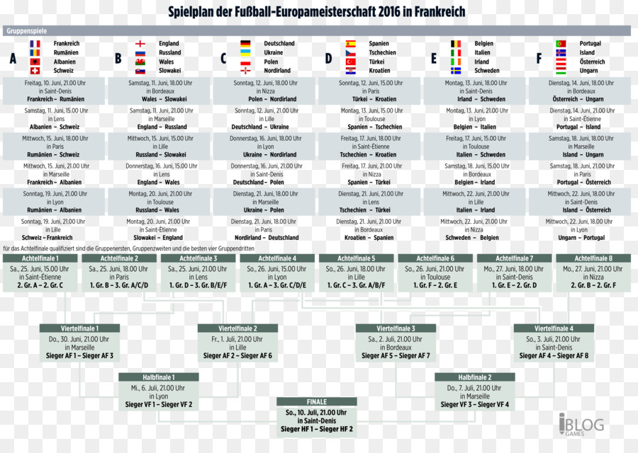 Uefa ยูโร 2016，2018 Fifa เวิร์ลคัพ จะมีขึ้น PNG