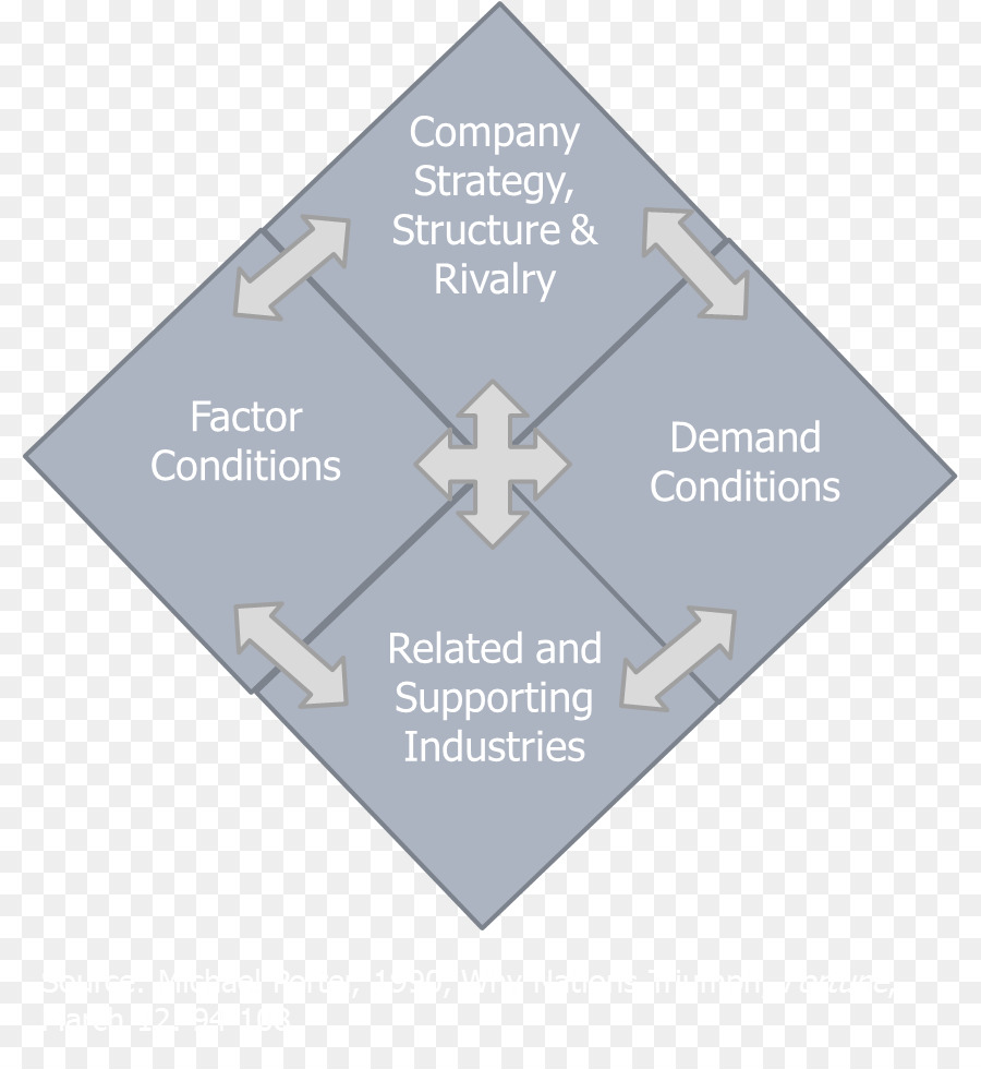 โครงสร้างกลยุทธ์ของ บริษัท และการแข่งขัน，เงื่อนไขปัจจัย PNG
