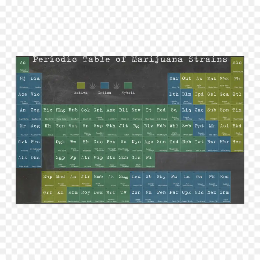 ตารางสายพันธุ์กัญชา，กัญชา PNG