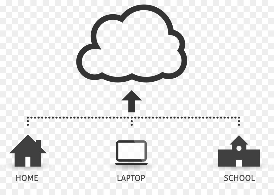 คลาวด์ Computing，โรงเรียน PNG