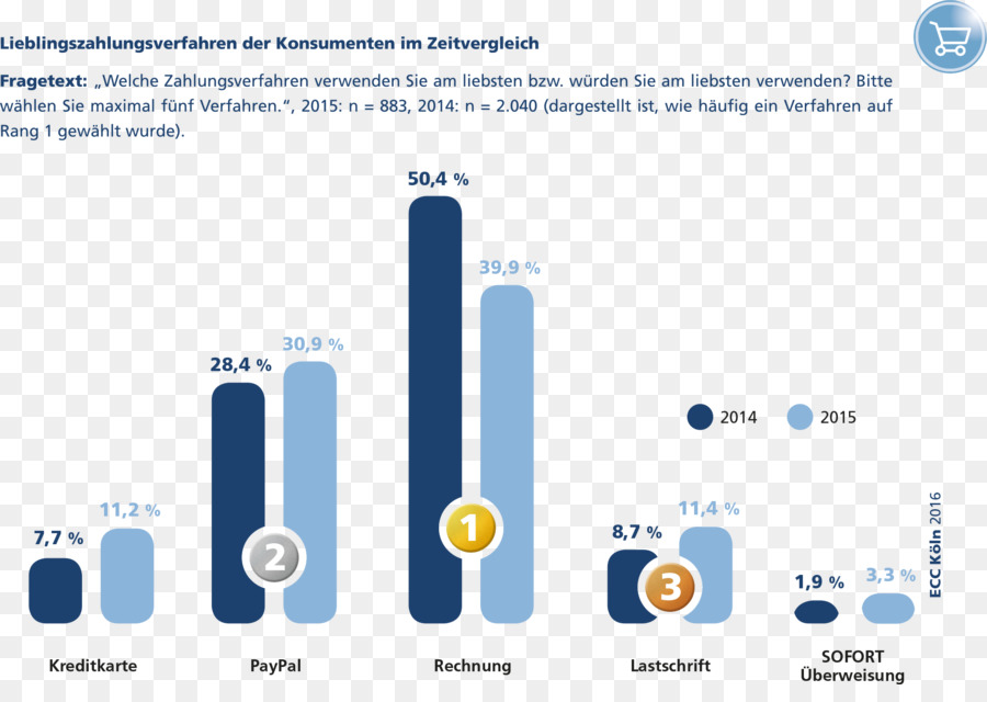 Klarna，ประเทศเยอรมนี PNG