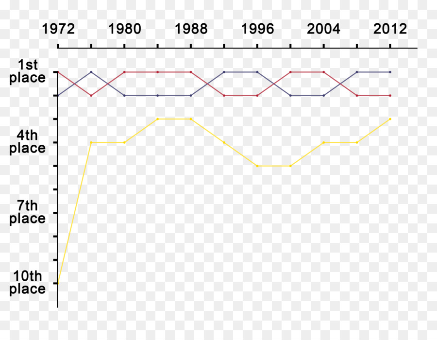 พวกเรา Presidential องการเลือกตั้ง 2016，สหรัฐอเมริกา PNG