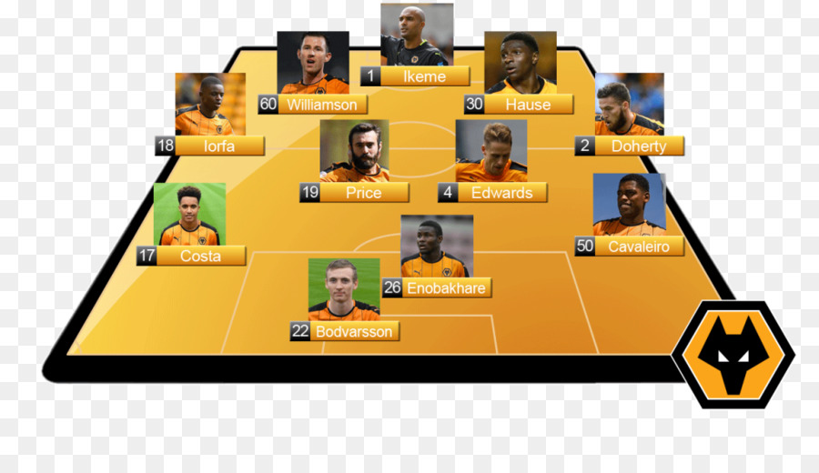 Wolverhampton Wanderers Fc，พรีเมียร์ลีก PNG