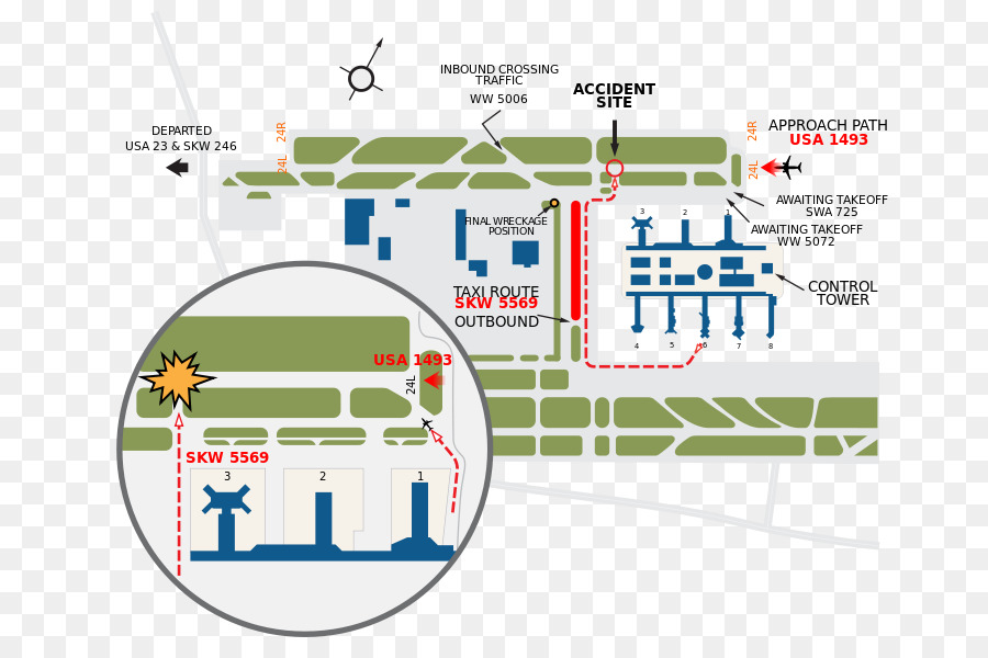 Usair เครื่องบิน 1493，ลอสแองเจลลิสนามบินนานาชาติ PNG