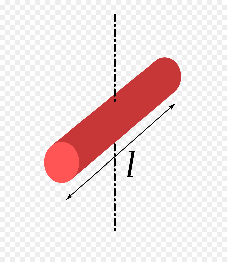 วิ กิพจนานุกรม，ช่วงเวลาของ Inertia PNG