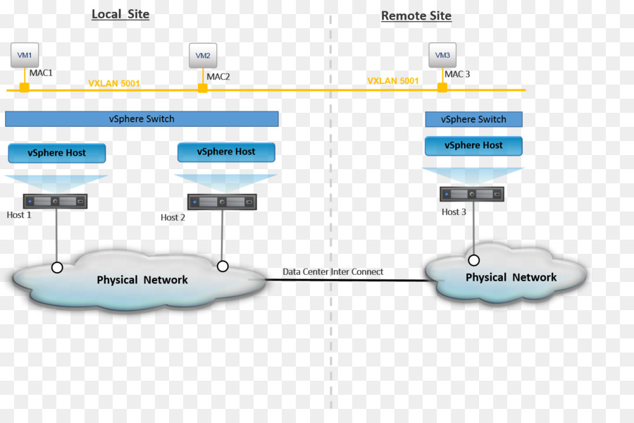 ที่อยู่ของโพรโทคอลความละเอียด，เครือข่าย Topology PNG