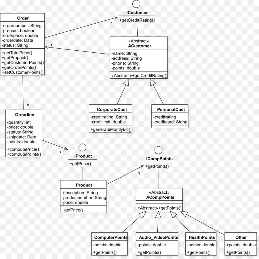 แผนภาพ Uml，แผนภาพชั้นเรียน PNG