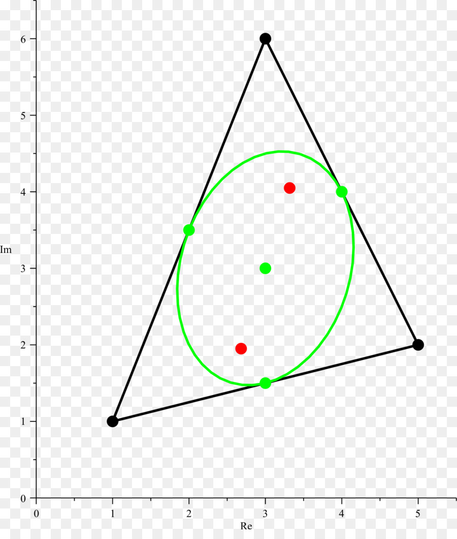 สามเหลี่ยม，Marden นเกี่ยวกับทฤษฎี PNG