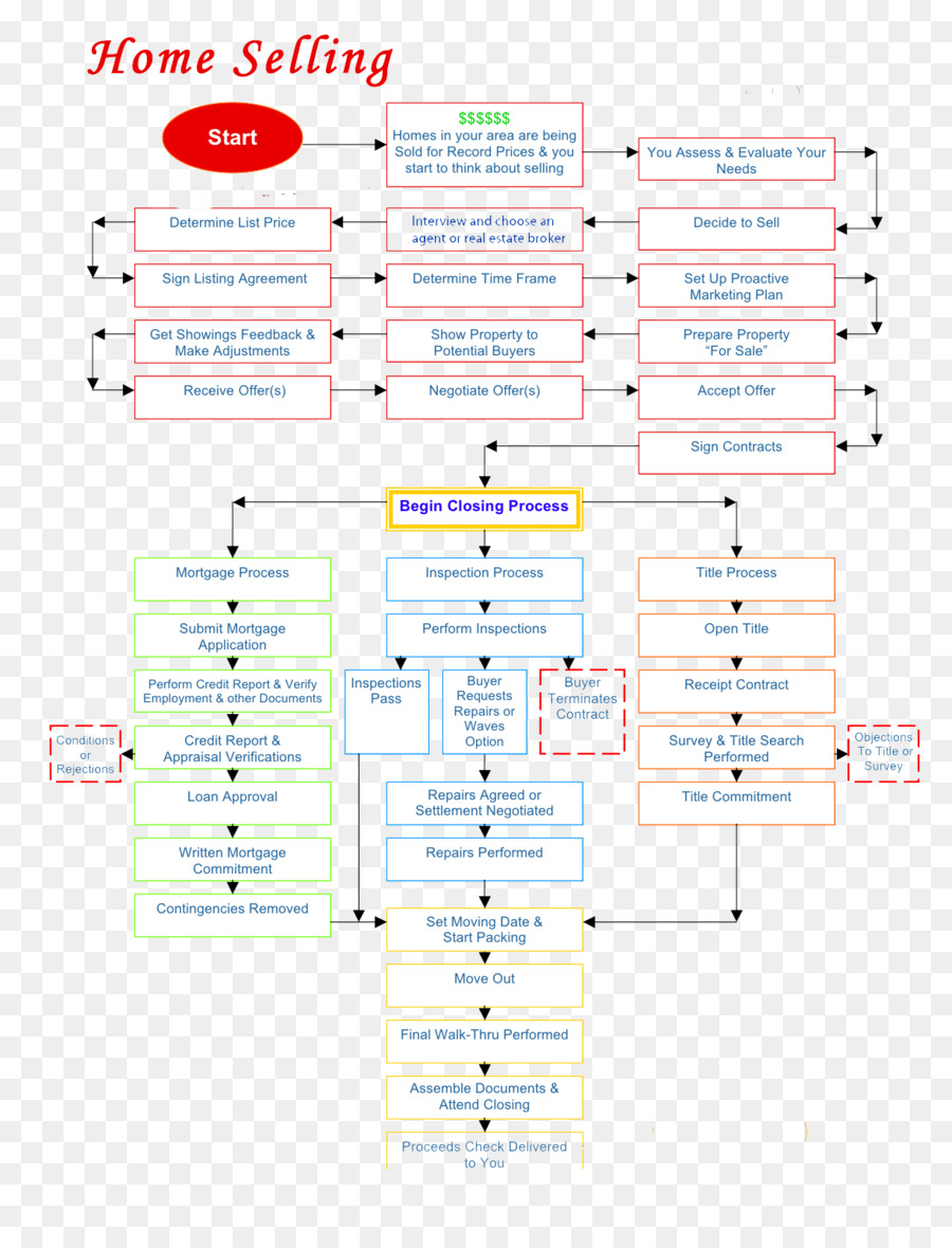 กระดาษ，แผนผังให้นายดูได้นะ PNG