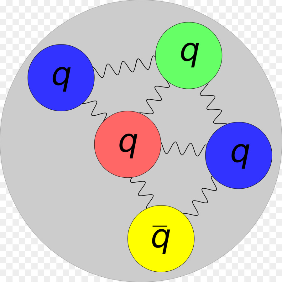 นุฟิสิกส์，Pentaquark PNG