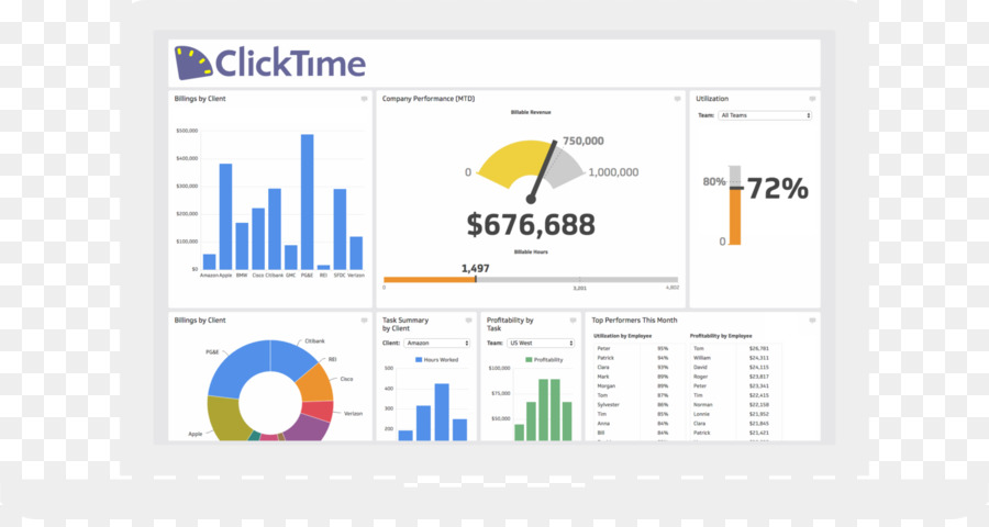 Timesheet，ซอฟต์แวร์ Timetracking PNG