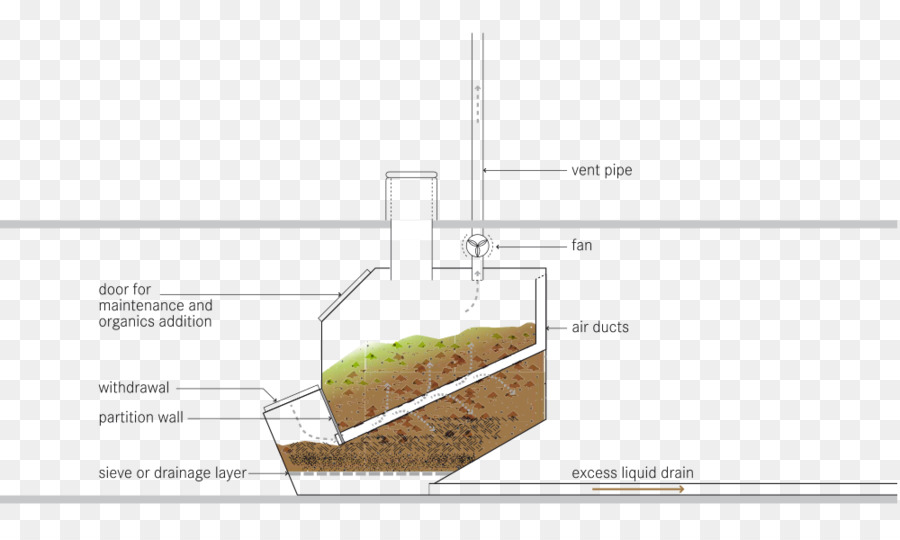ห้องน้ำปุ๋ยหมัก，ปุ๋ยหมัก PNG