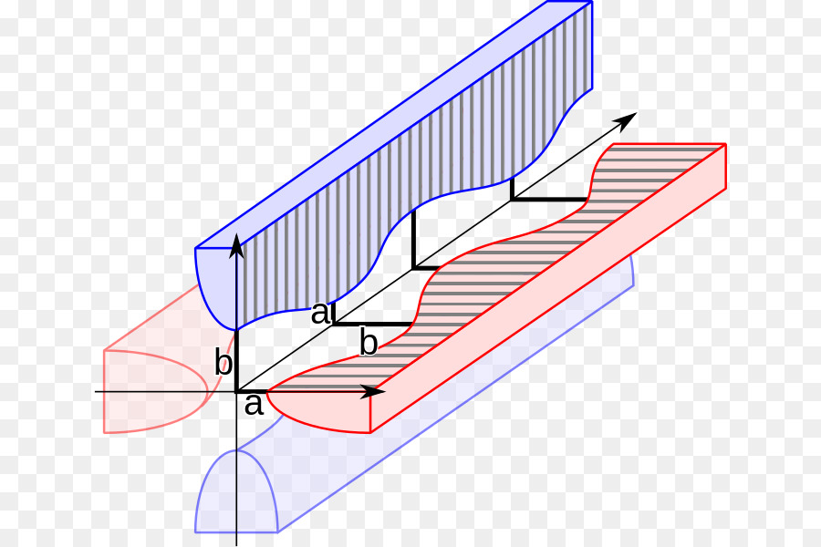 การรบกวนของคลื่น，ฟิสิกส์ PNG