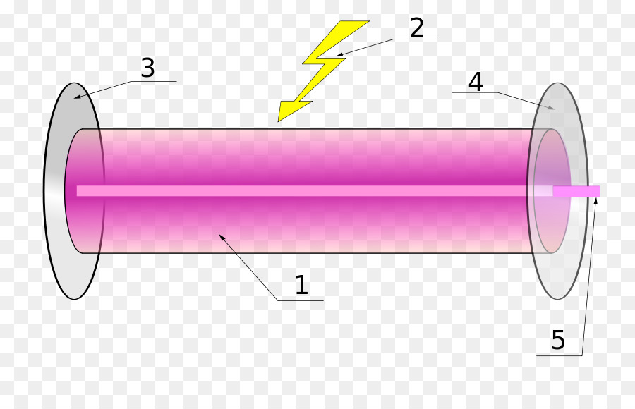 หลอดพลาสมา，การทดลอง PNG