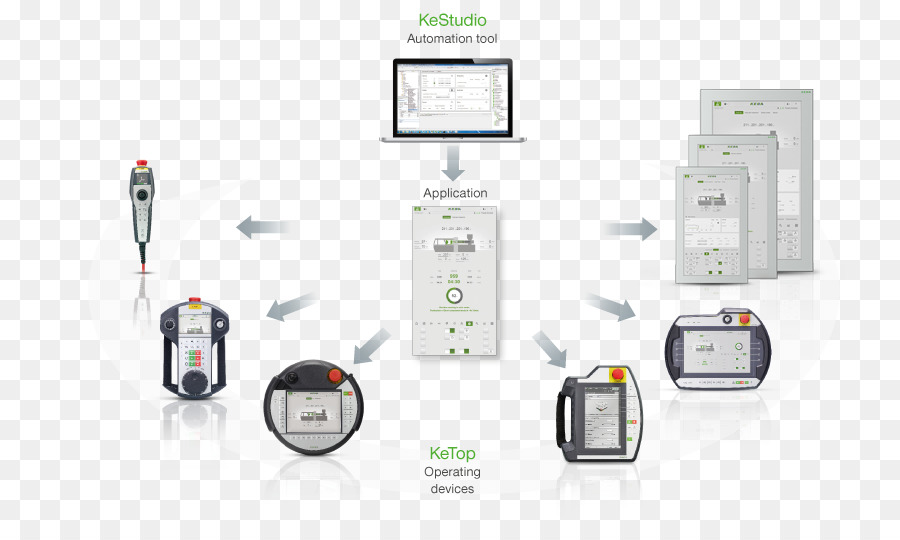 เรียบร้อ Logistik Systeme Ag，การแสดงผล PNG