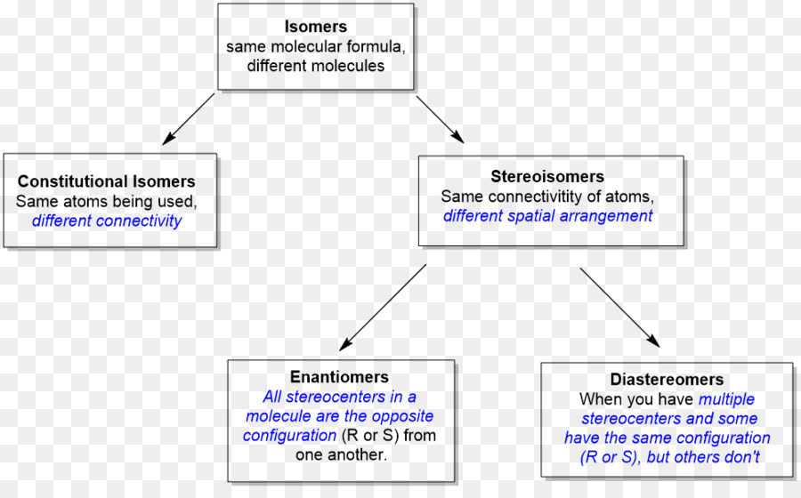 แผนภูมิไอโซเมอร์，เคมี PNG