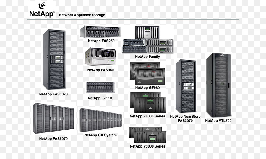 Netapp，แผนผังให้นายดูได้นะ PNG