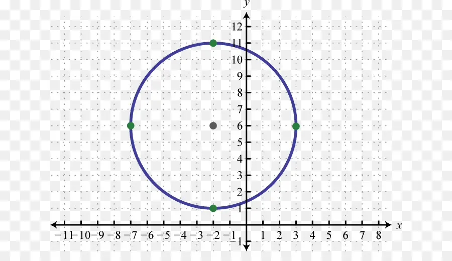 กราฟด้วยวงกลม，คณิตศาสตร์ PNG