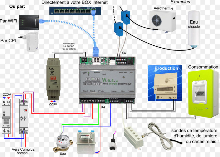 กลับบ้านปลั๊กอินอัตโนมัติ Kits，ไฟฟ้ามิเตอร์ PNG