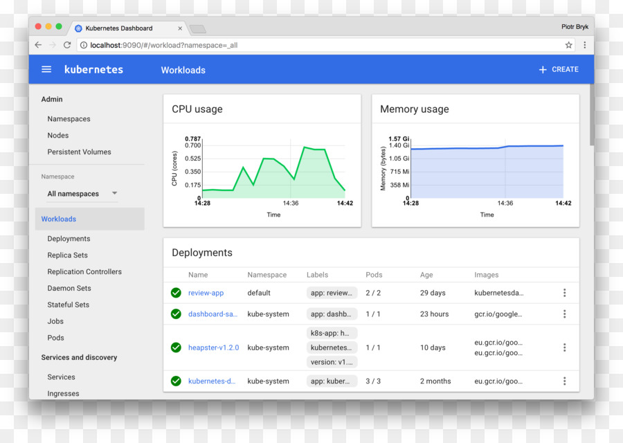 แผงควบคุม Kubernetes，แผงหน้าปัด PNG