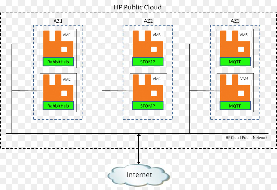 Rabbitmq，ข้อความขั้นสูง Queuing โพรโทคอล PNG