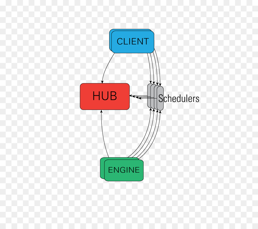 Ipython，คู่ขนาน Computing PNG