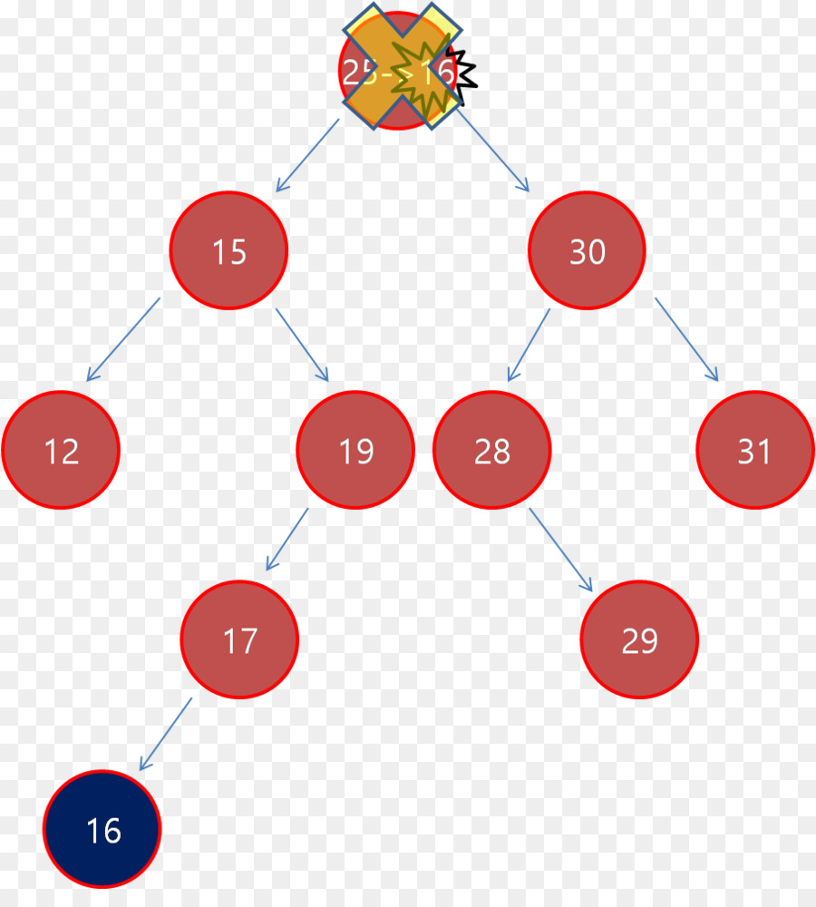 ฐานสองผังต้นไม้，ต้นไม้ PNG