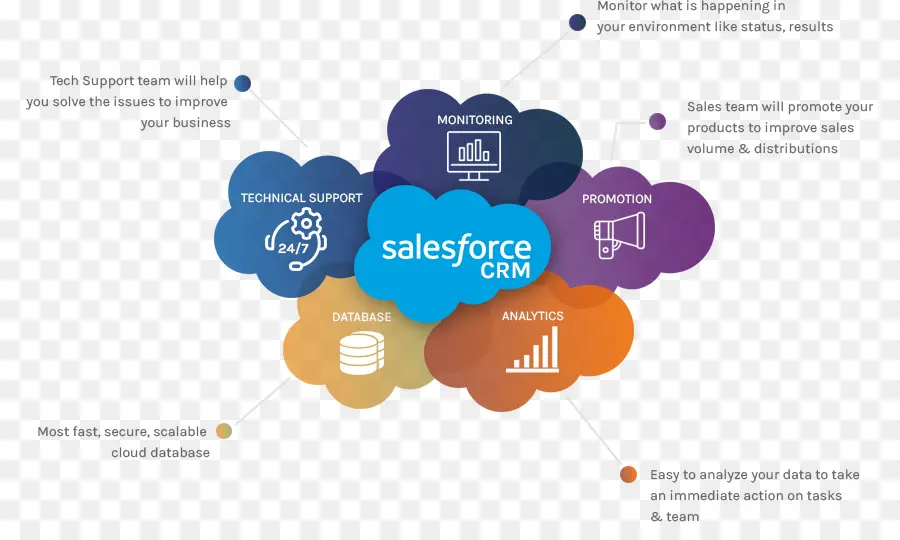 Salesforce Crm，คลาวด์ PNG