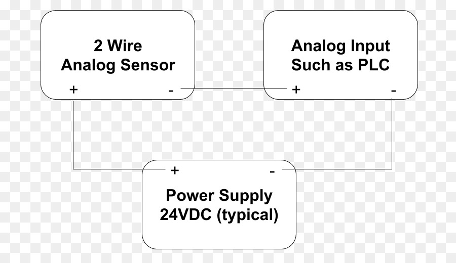 Analogue เครื่องอิเล็กทรอนิก，นาล็อกสัญญาณ PNG