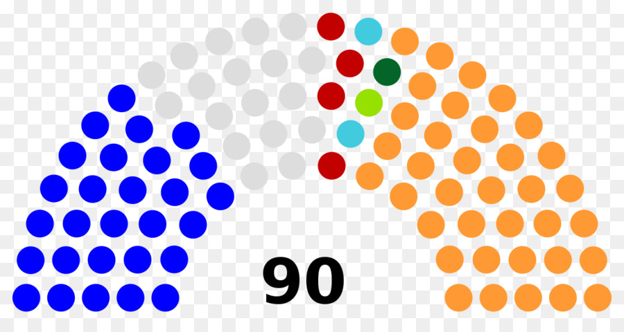 India Kgm Legislative อร้องต่อที่ประชุมในคี 2017 องการเลือกตั้ง，การเลือกตั้ง PNG