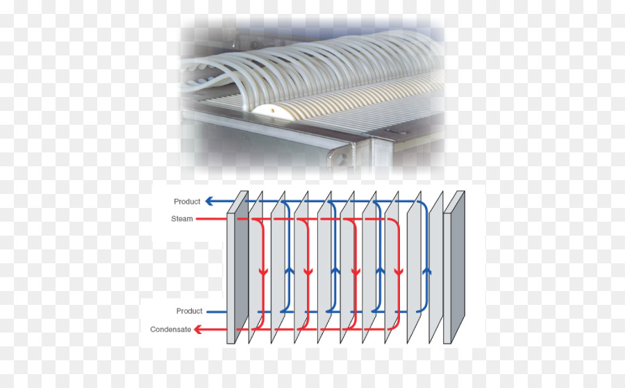 เครื่องแลกเปลี่ยนความร้อน，ผลิตภัณฑ์ PNG