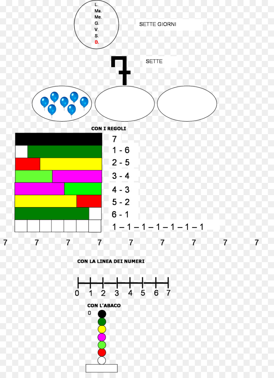 เบอร์，Numerical ตัวเลข PNG